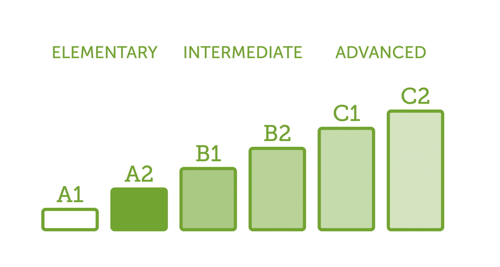 younger-learners-a2-key-schools-speaking-exam-skills-perfectly-spoken