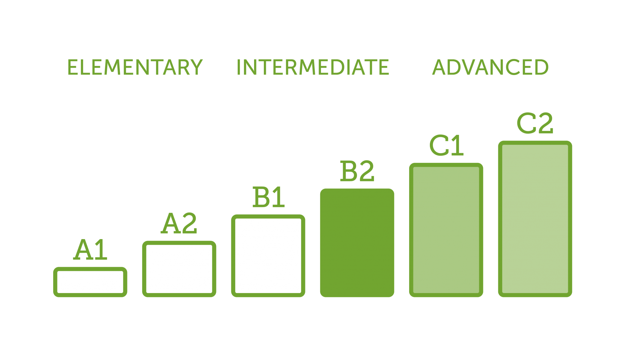 Learning English for Employment - Job Interviews and Applications ...