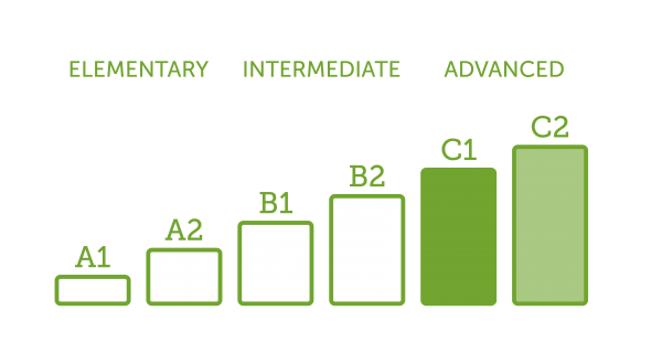 new-c1-advanced-speaking-exam-skills-perfectly-spoken