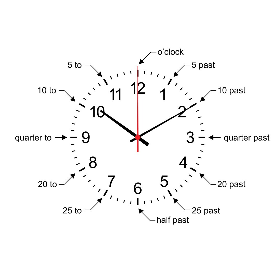 Telling the time in English - visual